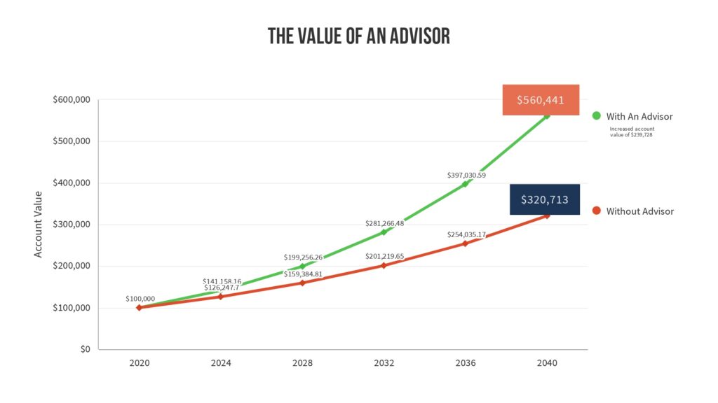 the value of a local columbus ohio financial advisor