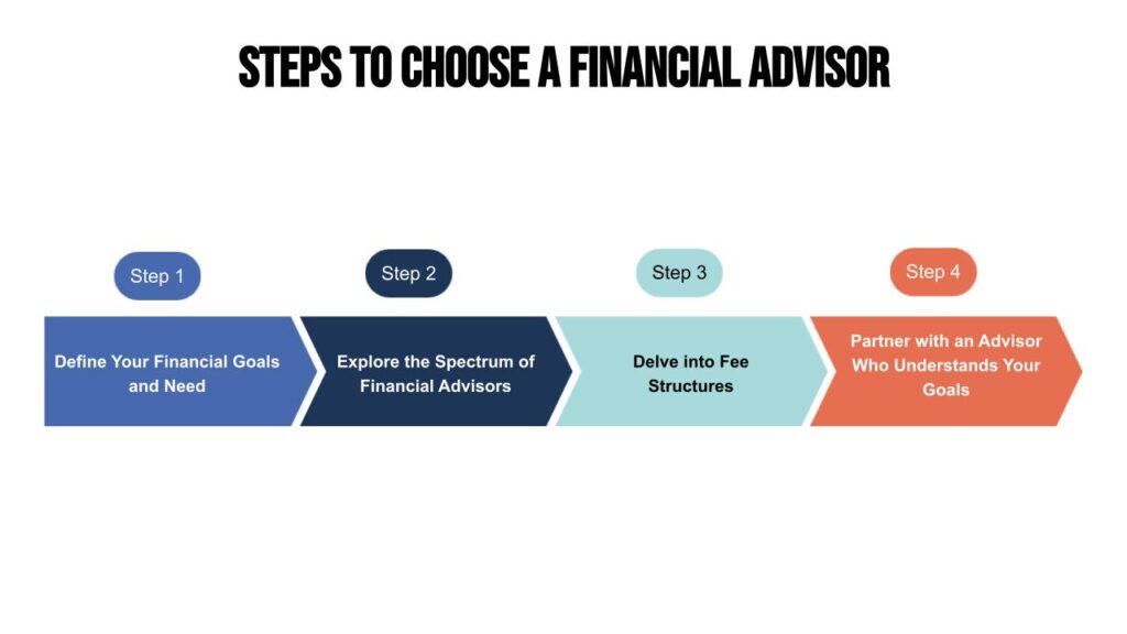 steps to choosing a financial advisor in columbus ohio