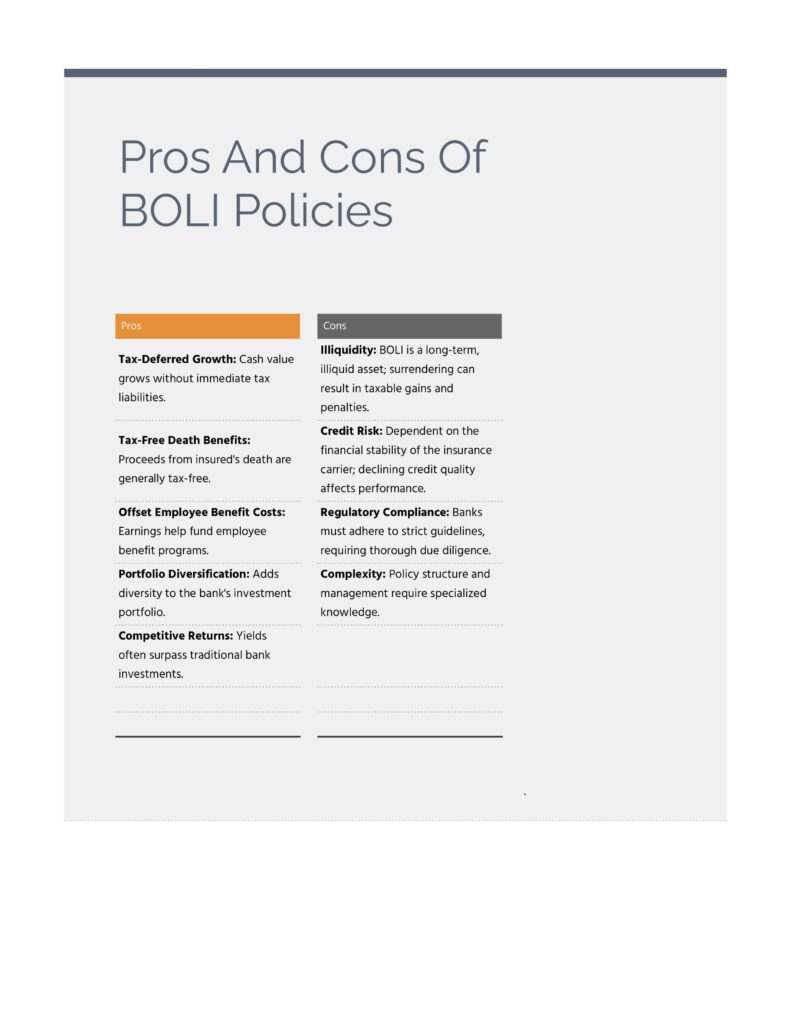 Table listing the advantages and disadvantages of bank-owned life insurance for financial institutions.